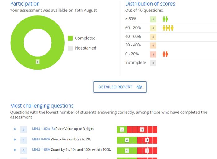 Assessment-reporting-Product-image-Scotland-700x513